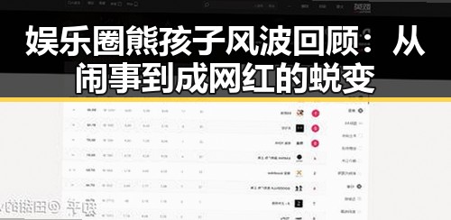 娱乐圈熊孩子风波回顾:从闹事到成网红的蜕变